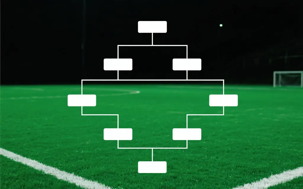 淘汰赛对阵树与积分排名关联的示意图